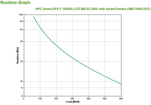 Schneider Electric SMC1000I-2UC SAI Inteligente UPS C de APC de 1000 VA, LCD, RM 2U, 230V con SmartConnect, 40.6cm x 8.6cm x 43.2cm, Negro