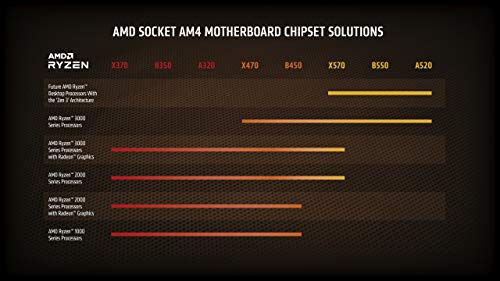 AMD Ryzen 7 5800X Procesador (8 núcleos/16 threads, 105W DTP, Socket AM4, 36 MB Caché, Reloj de aumento máx. hasta 4,7Ghz, no cooler)