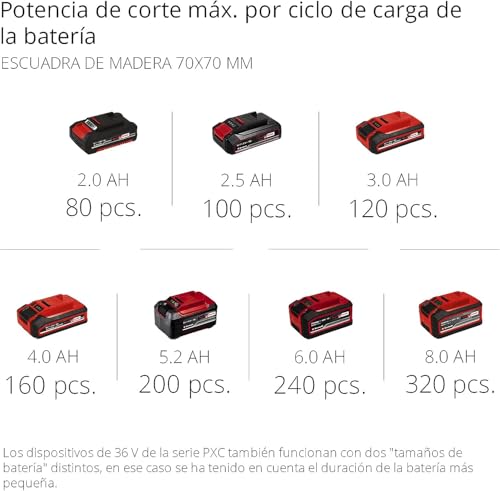 Einhell herramienta multifunción alimentada GE-LM 36/4 en 1 Li-Solo Power X-Change (Li Ion, 2x 18 V, motor sin escobillas, el cabezal del cortasetos se puede inclinar 7 veces, sin batería ni cargador)