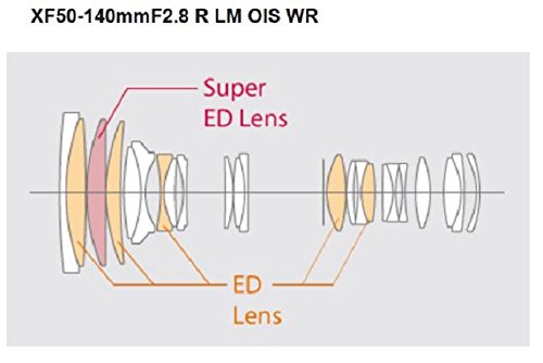 Fujifilm XF 50-140 mm f/2.8 R LM OIS WR - Objetivo para Fujifilm X Mount (distancia focal 50-140 mm, apertura f/2.8-22, zoom óptico 2.8x, estabilizador óptico, diámetro: 72mm), negro
