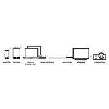 Presentación inalámbrica – Marmitek Stream S1 Pro – Transmisión HDMI Plug & Play – Compatible con USB-C – Full HD 1080p – Alcance 20 m – Portátil – Presentación