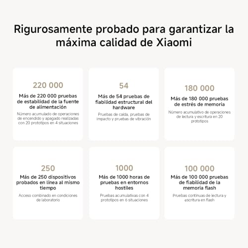 Xiaomi MRouter WiFi6 AX3000 - Puerto Gigabit, Mesh para Red Integrada, Velocidades Máximas WiFi6esh System AX3000 NE EU(Paquete de 3)