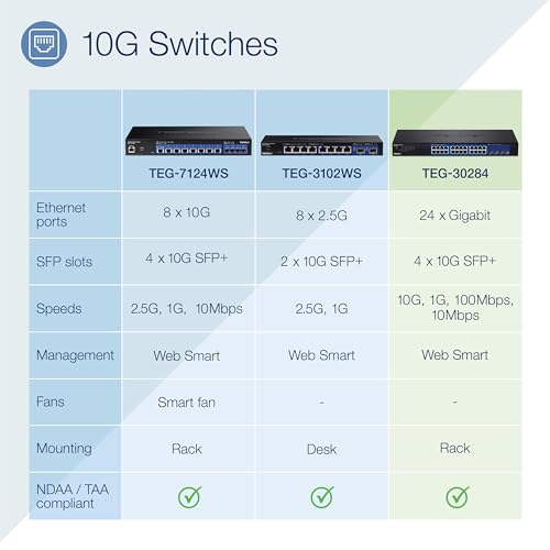 TRENDnet, TEG-30284, Conmutador Web Inteligente de 28 Puertos, 24 Puertos Gigabit, 4 Ranuras SFP+ de 10 G, Enlaces ascendentes de Red de Alta Velocidad, Montaje en Rack 1U, Negro