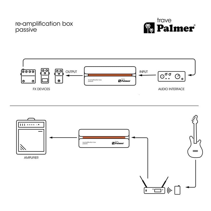 Palmer RIVER trave, Caja de re-amplificación pasiva