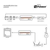 Palmer RIVER trave, Caja de re-amplificación pasiva