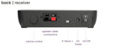 Receptor Adicional para Speaker Anywhere 750