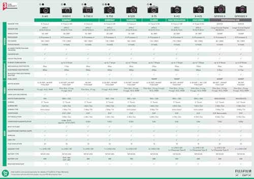 FUJIFILM X100VI, Negra