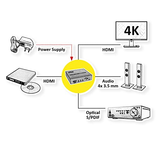 ROLINE Extractor Audio HDMI 4K2K LPCM7.1, Negro
