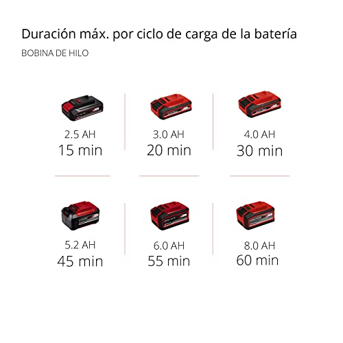 Einhell Desbrozadora con batería AGILLO 18/200 Power X-Change (Li-Ion, 18 V, 7500 min-1, sin batería ni cargador)