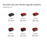 Einhell Desbrozadora con batería AGILLO 18/200 Power X-Change (Li-Ion, 18 V, 7500 min-1, sin batería ni cargador)