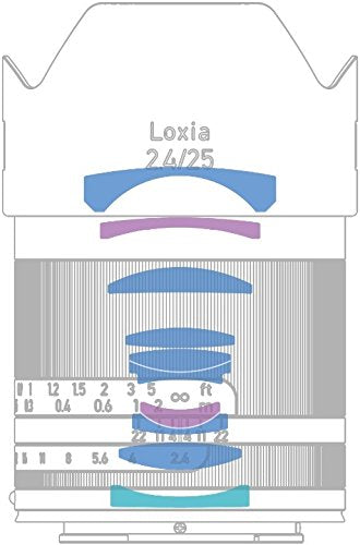 ZEISS Loxia 2.4/25 para cámaras Sony con sistema full frame sin espejo de Sony (con montura E)