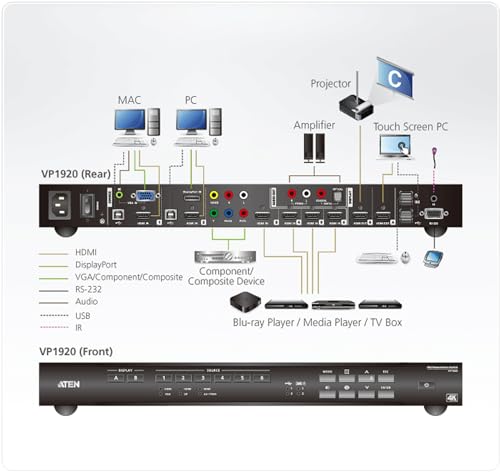Aten VP1920 | Matriz de presentación 9 x 2 | Switch | 4K, Negro