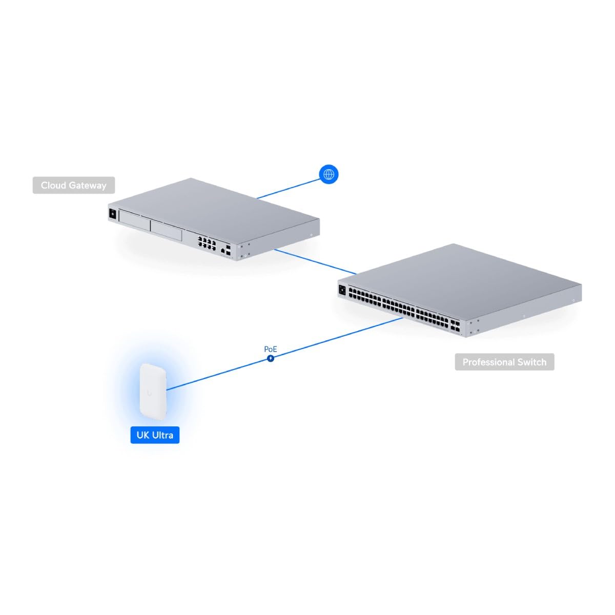 UbiQuiti UK-Ultra