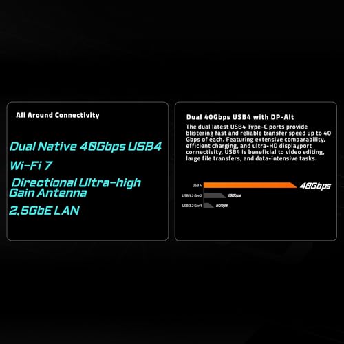 GIGABYTE Placa Base X870 AORUS Elite WIFI7 - Compatible con CPUs AMD Ryzen 9000, VRM de 16+2+2 Fases, hasta 8000MHz DDR5 (OC), 3xPCIe 5.0, Wi-Fi 7, LAN 2.5GbE, USB 4