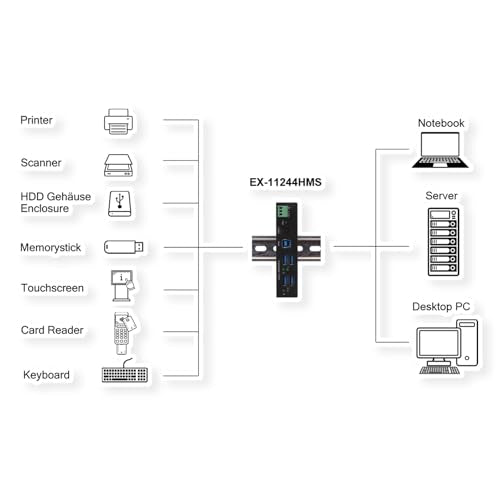 EXSYS EX-1244HMS 4 Puertos USB 3.2 Gen 1 HUB DIN-Rail Kit und Wand Via VL813 Chipset