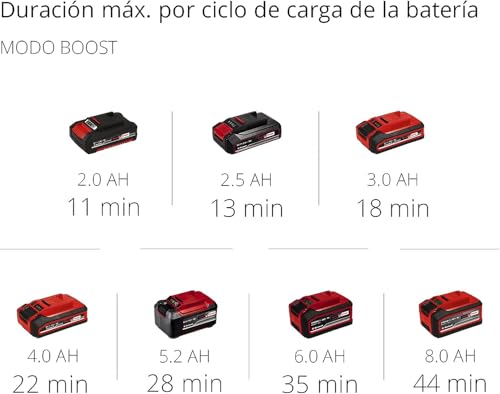 Einhell Aspirador de polvo de mango con batería, 18 V, aspirador de polvo con batería sin bolsa, recipiente colector de 0.6 L, tecnología de ciclón, sistema de filtro triple, Color Rojo/Negro
