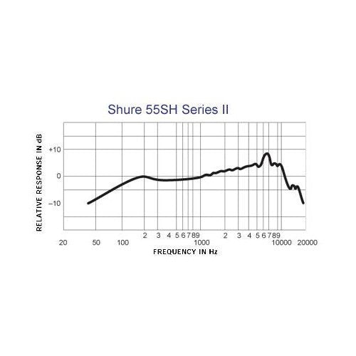 Shure 55sh Series II icónico Unidyne Dynamic Micrófono vocal, micrófono clásico, vintage con patrón polar direccional cardioide para actuaciones en vivo