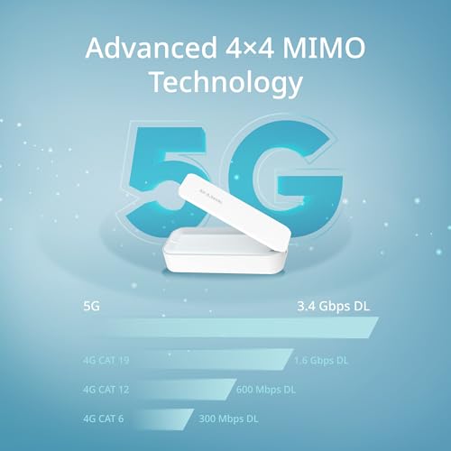 D-Link D501 Adaptador USB 5G NR – Internet móvil 5G/4G LTE ultrarrápido, Plug & Play, USB-C, Antena Plegable, Nano SIM, Compatible con Windows/macOS/Linux