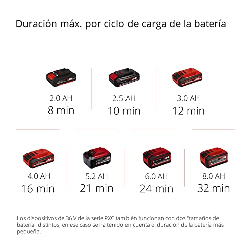 Einhell Compresor de maletín con batería TE-AC 36/8 Li OF Set-Solo Power X-Change (36 V, máx. 8 bar, sin aceite, potencia de aspiración 130 l/min, incl. set adaptador de 3 pz., sin batería)