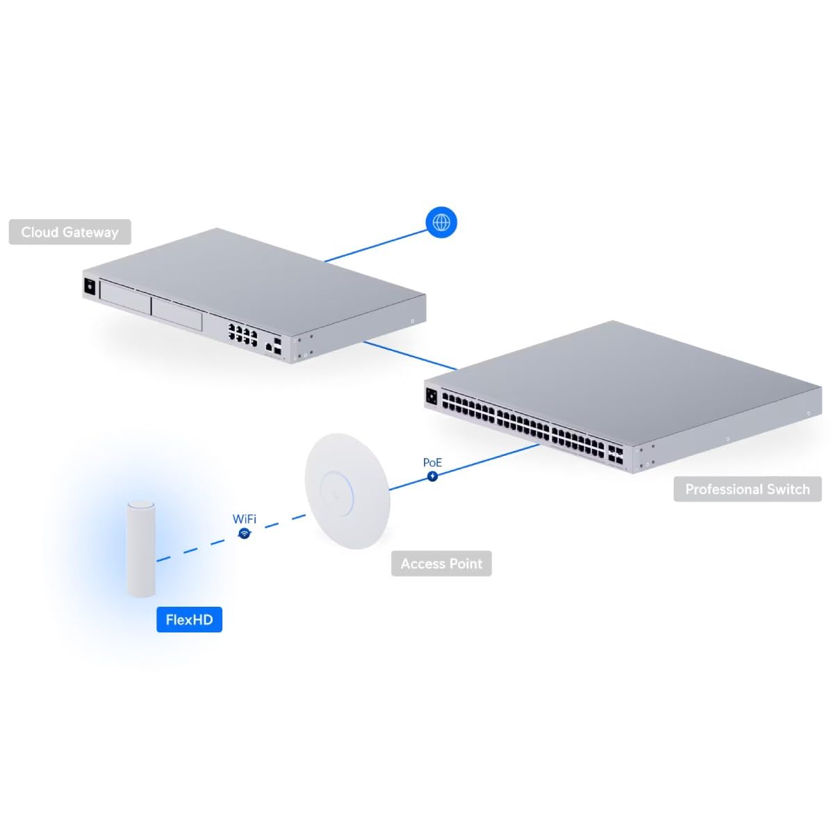 Ubiquiti UniFi FlexHD Punto de Acceso Wi-Fi MU-MIMO