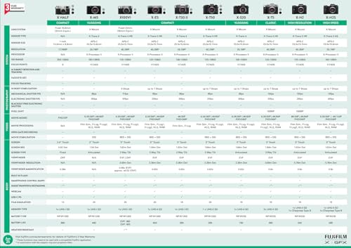 FUJIFILM X-E5 + XF23mm F2.8 R WR Kit con Objetivo, Plata.