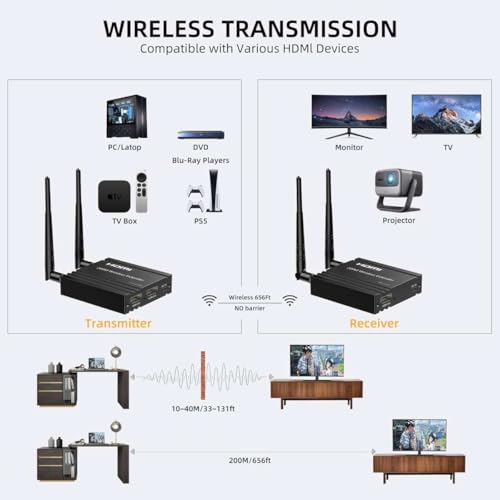 PremiumCord HDMI Extensor Inalámbrico Hasta 200m, Full HD 1080p, HDMI 1.3, HDCP 1.4/2.2, Carcasa Metálica