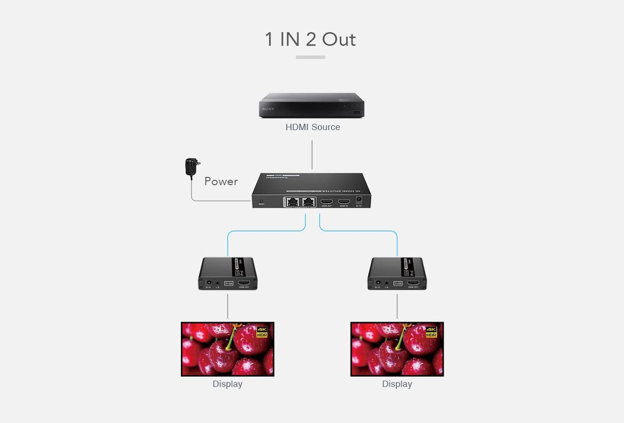 PremiumCord 4K HDMI 1-2 Splitter + Extensor vía Cat6/6a/7, Ultra HD 4K @ 30Hz a 70m, Carcasa Metálica, 2 Receptores con Fuente de Alimentación, Dolby TrueHD, 3D, EDID, CEC, HDCP2.2