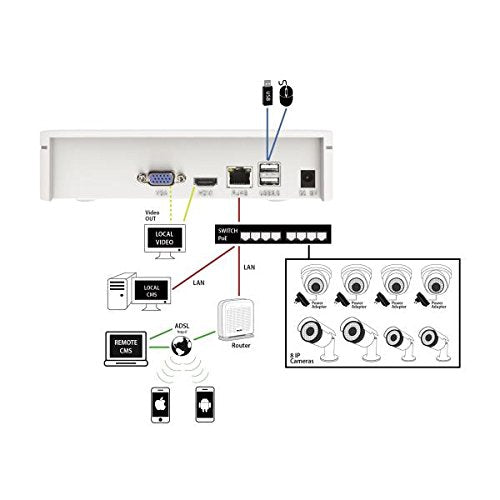 Nilox 31 nxnv9 C00001 Grabadora Videovigilancia a 9 Canales con Interfaz LAN, Full HD, Blanco