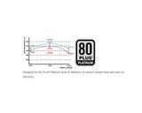 SilverStone SST-ST85F-PT - Serie Strider Platinum, 850W 80 Plus Platinum ATX PC Fuente de alimentación, 120mm, 100% modular