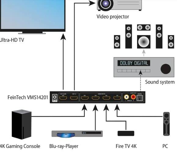 FeinTech VMS14201 HDMI 2.1 Matrix Switch 4x2 Conmutador 4K 120Hz 8K Ultra HD 4 en 2 Salidas Audio Extractror ARC Toslink SPDIF Downscaler para Xbox PS5 TV Monitor HDR VRR 40Gbps