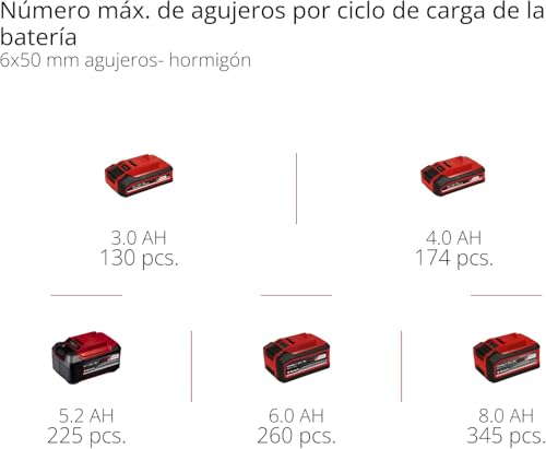 Einhell Kit Martillo perforador con batería HEROCCO+5 Power X-Change (iones de litio, 18 V, 2.2 J, 18 Nm, SDS-Plus, incl. batería 3,0 Ah, cargador, 3 brocas, cincel plano, cincel punta y E-Box)
