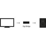 Oehlbach 6064 - Conversor Digital-analógico (Micro USB, 5 V), Color Negro