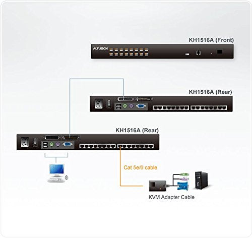 ATEN Switch KVM KH-1516A