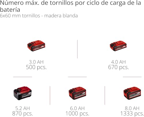 Einhell Kit Martillo perforador con batería HEROCCO+5 Power X-Change (iones de litio, 18 V, 2.2 J, 18 Nm, SDS-Plus, incl. batería 3,0 Ah, cargador, 3 brocas, cincel plano, cincel punta y E-Box)