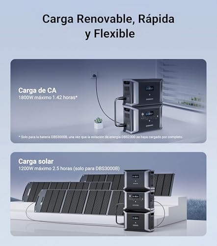 Dabbsson DBS2300 Estación de Energía Portátil, Batería LiFePO4 de Generador Solar de 2330Wh, Máximo 8330Wh, para Picnic al Aire Libre, Pesca, Fiesta, Camping