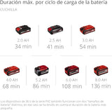 Einhell herramienta multifunción alimentada GE-LM 36/4 en 1 Li-Solo Power X-Change (Li Ion, 2x 18 V, motor sin escobillas, el cabezal del cortasetos se puede inclinar 7 veces, sin batería ni cargador)