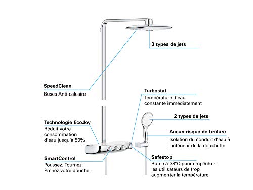 Grohe Rainshower SmartControl 360 DUO - Sistema de ducha con termostato incorporado (Ref. 26250000)