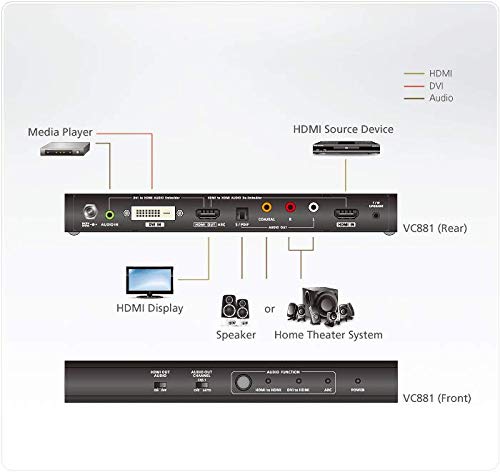 Aten 4 K Hdmi/Dvi to HDMI Converter with convertidor de Audio, vc881 at de G (with Audio)