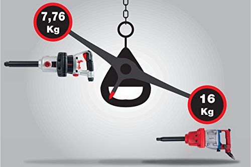 KS Tools 515.3260 Atornillador de impacto neumático de alta potencia de 3/4" superMONSTER, 3405 Nm, 504 mm