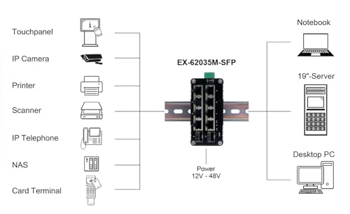 EX-62035M-SFP Mini Conmutador Gigabit Industrial de 10 Puertos Administrable en Web