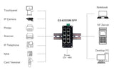 EX-62035M-SFP Mini Conmutador Gigabit Industrial de 10 Puertos Administrable en Web
