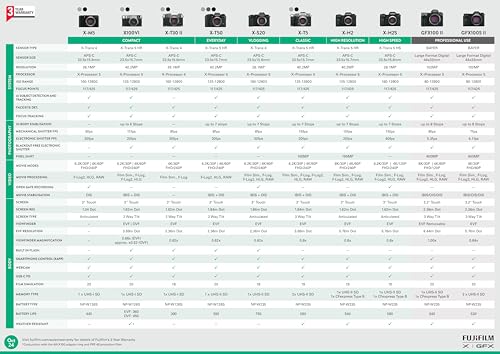 FUJIFILM X-M5 Solo Cuerpo, Negro