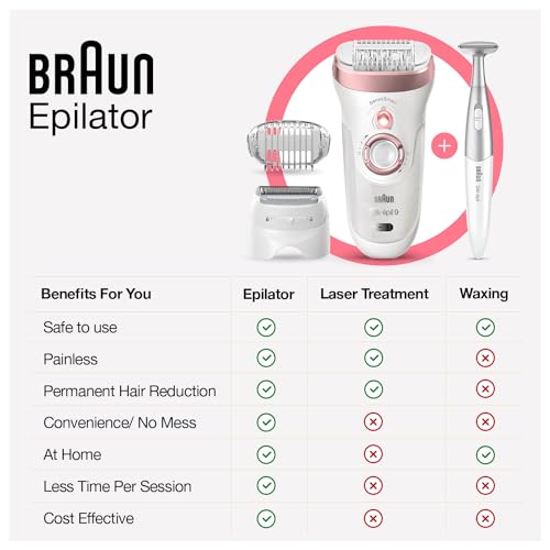 Braun Silk Epil 9 Flex 9010 - Depiladora eléctrica 3D, color blanco