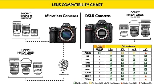 Nikon Objetivo Nikkor Z 14-24 mm F/2.8 S, para Nikon Serie Z, Pro Negro