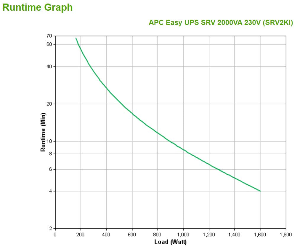 APC SRV1KI sistema de alimentación ininterrumpida (UPS) 1000 VA 3 salidas AC Doble conversión (en línea) - Fuente de alimentación continua (UPS) (1000 VA, 800 W, 110 V, 285 V, 220 V, 240 V)
