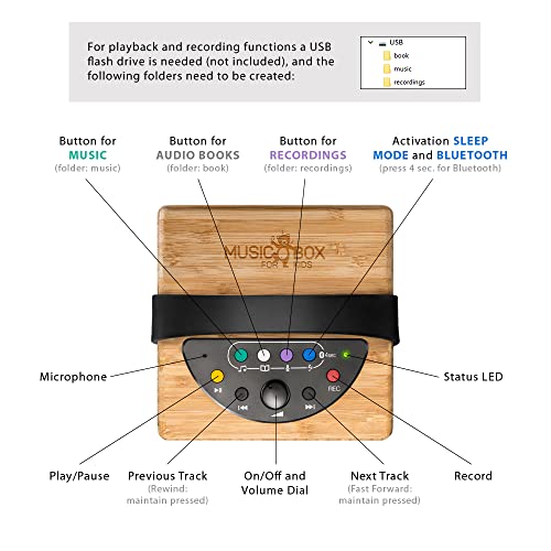 KidzAudio Caja de música para niños: Altavoz Bluetooth portátil para niños con Memoria USB o reproducción Bluetooth con Conector para Auriculares, limitador de Volumen, función de grabación y sueño