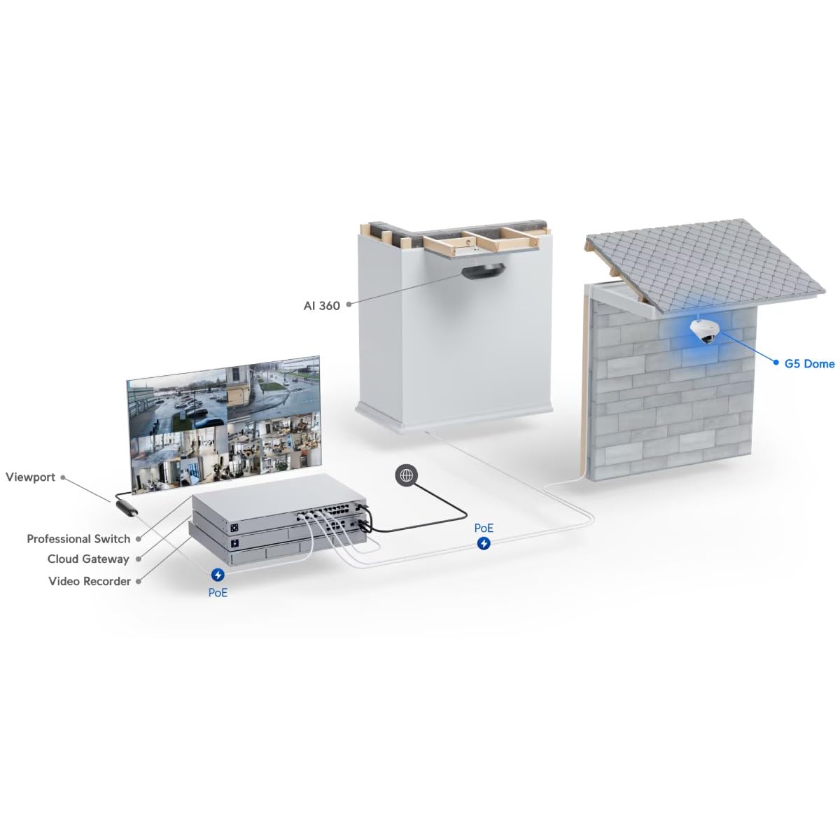 UbiQuiti UVC-G5-DOME