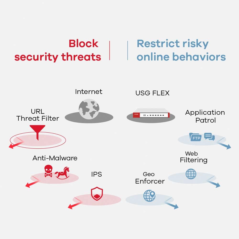 Zyxel USGFLEX200 ZyWALL Cyber Security Firewall | 1-Year UTM Security Package | VPN | Business Class | Up to 75 Users | Nebula Cloud Optional