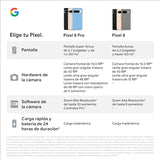 Google Pixel 8 Pro -Smartphone Android libre con lente teleobjetivo, batería con autonomía de 24 horas y pantalla Super Actua - Obsidiana, 256GB