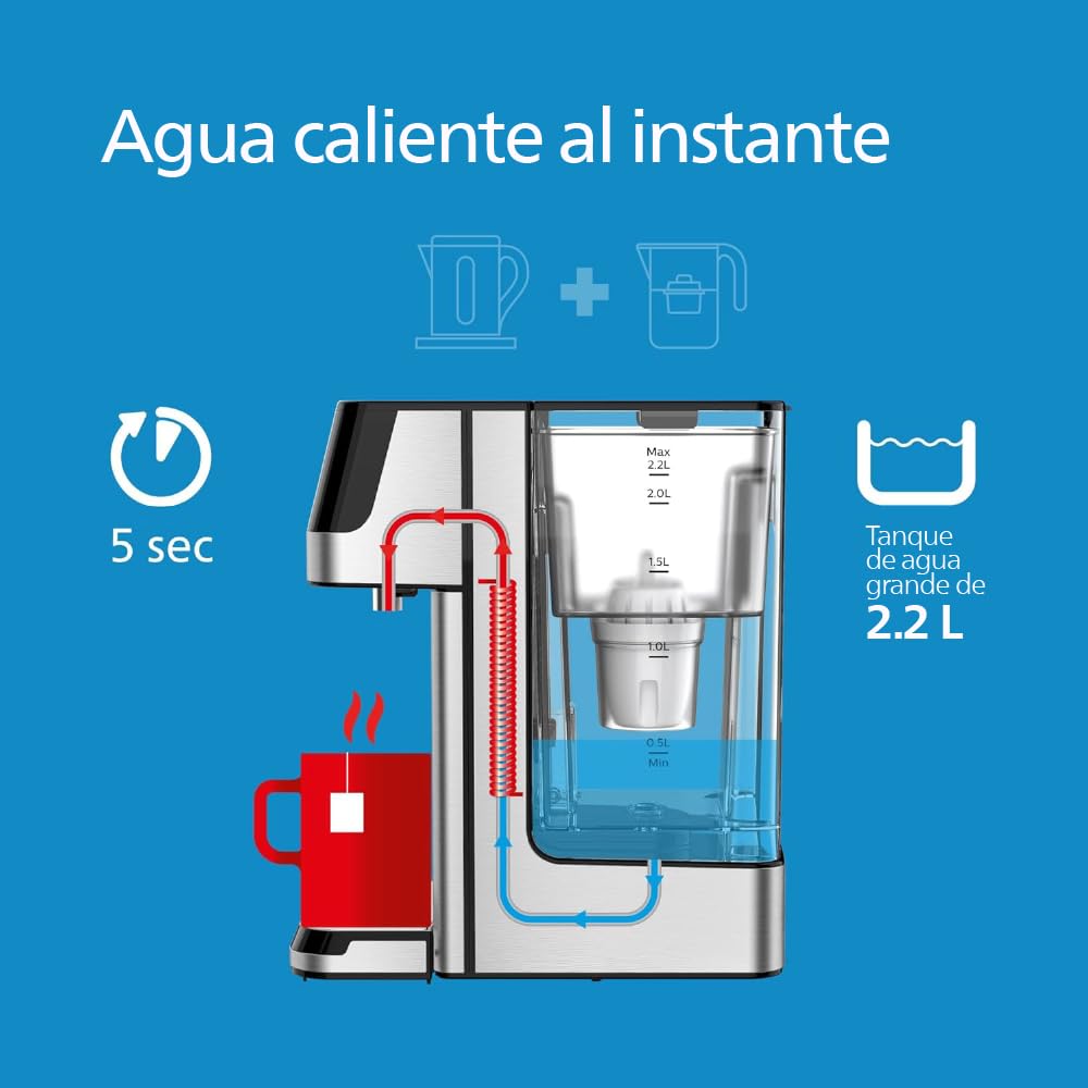 Philips Estación de Agua, dispensador de Agua Caliente filtrada, Capacidad de 2,2 l, 6 preajustes de Temperatura, Pantalla táctil